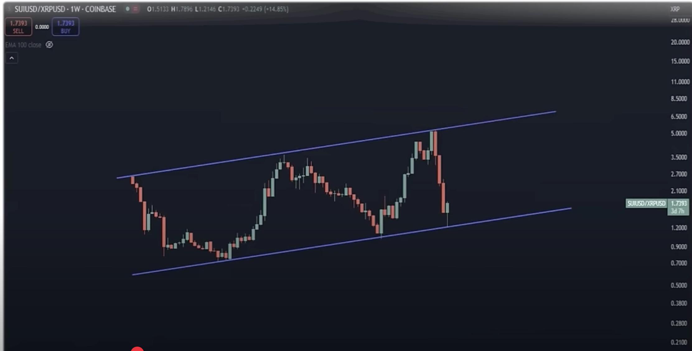 高盛前高管警告:索拉纳将超越“超强”XRP