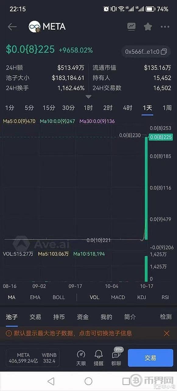 META项目方联合BURN发起新项目META BURN，预计将挑战10000倍增长